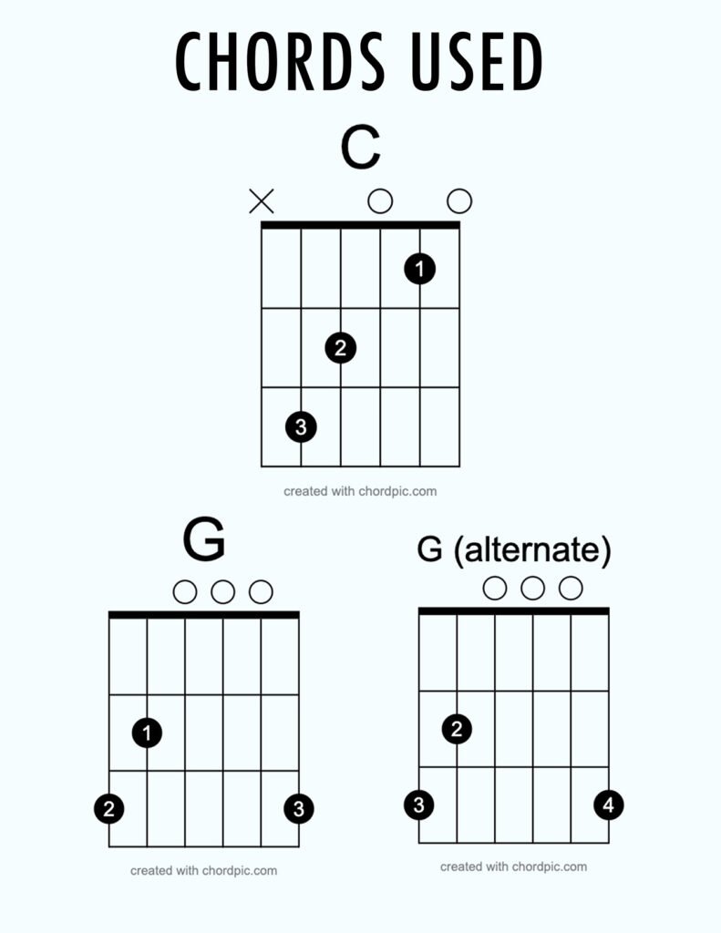 HotCrossChords