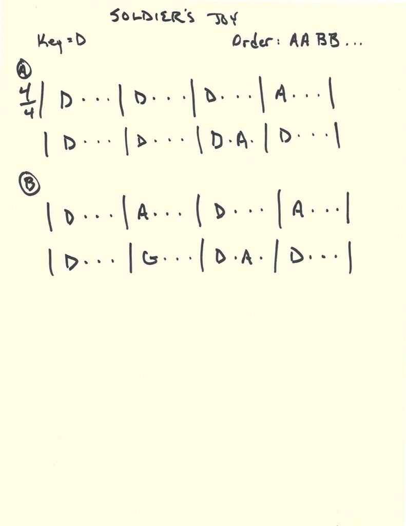 SoldiersJoyGuitarPDF