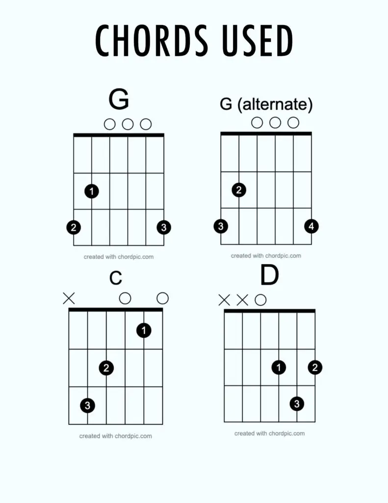 YouAreMySunshineChords