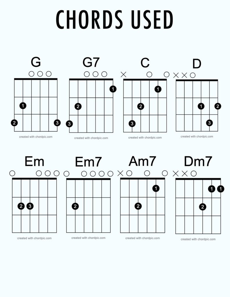 AmazingGrace2GuitarChords